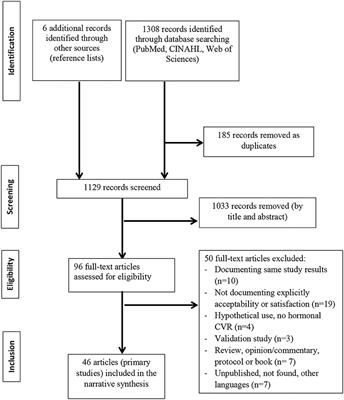 Acceptability and Satisfaction of Contraceptive Vaginal Rings in Clinical Studies: A Systematic Review and Narrative Synthesis